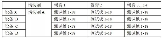 PCBA水清洗機(jī)殘留物清洗回流曲線優(yōu)選爐溫曲線。